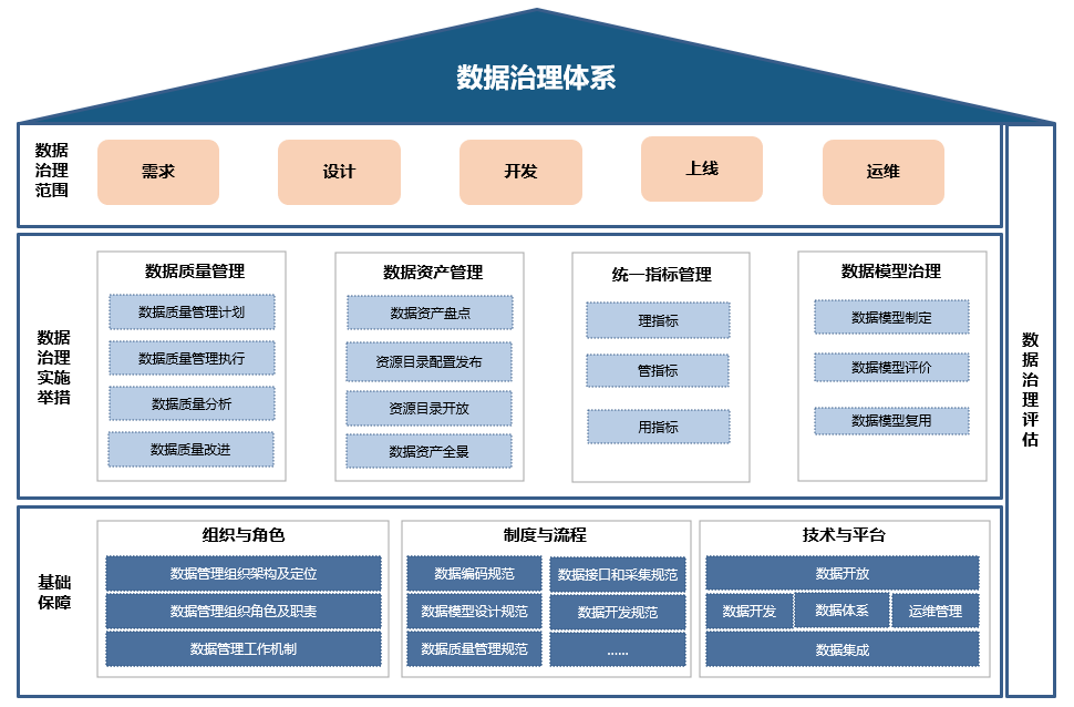 企業數據資産2.png