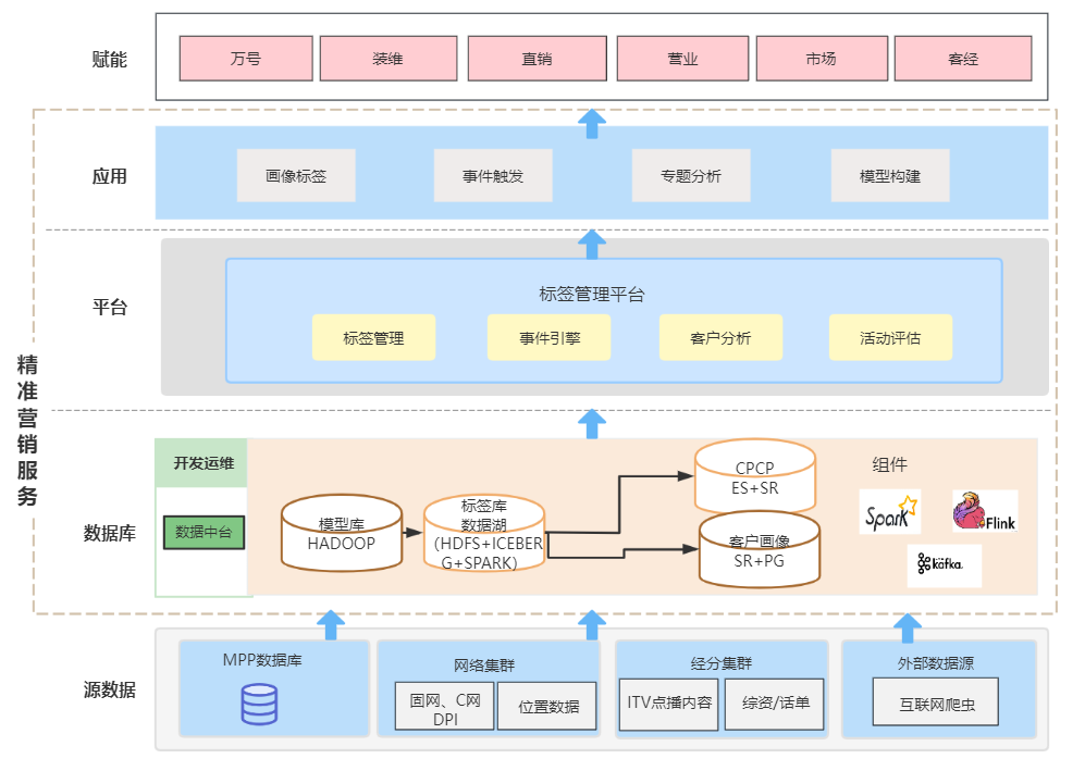 精确營銷2.png